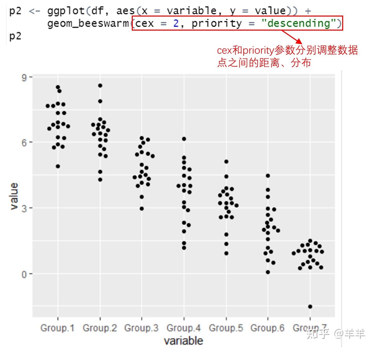 R语言作图——Beeswarm(蜜蜂图) - 知乎