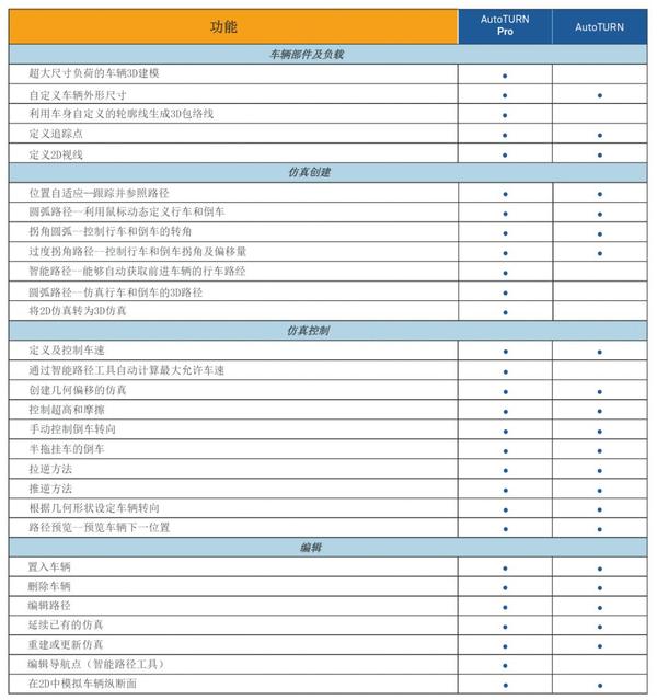 AutoTURN Pro专业版 vs 标准版 知乎