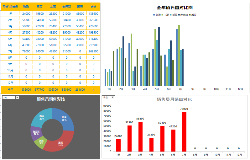 熬了整整7夜编制的全自动excel进销存管理系统库存实时更新