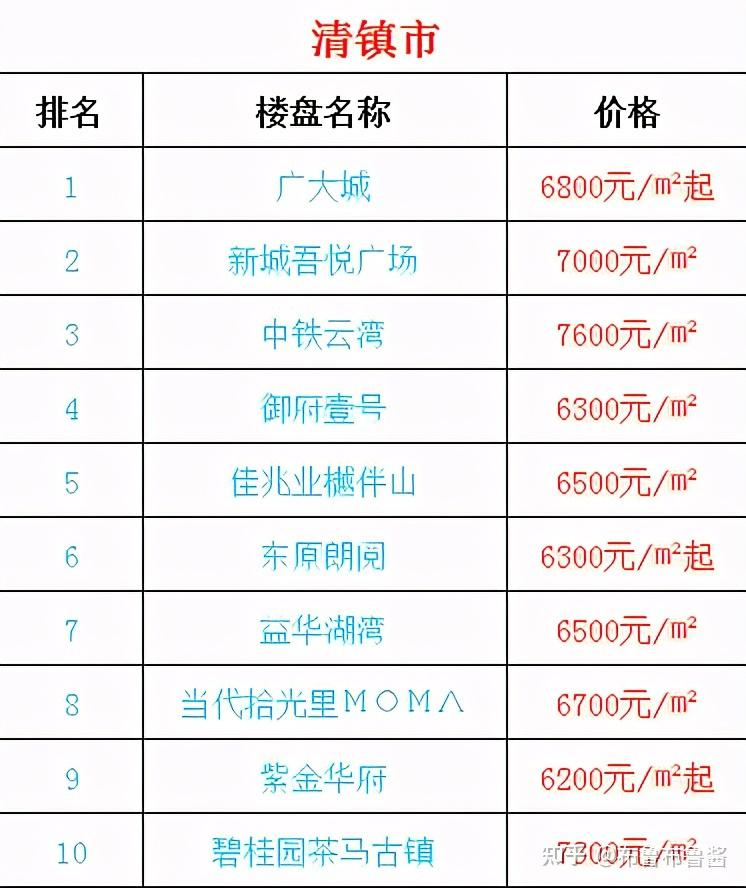 贵阳房价不再下降来看看最新的单价吧
