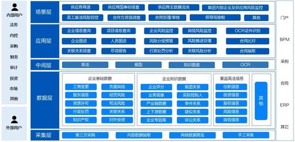 企业合规的两大挑战:强监管与业务风险控制 - 知乎