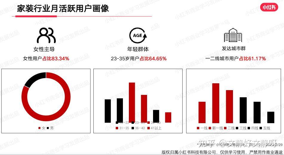 小红书12大领域行业月报关键词热搜词库!2月