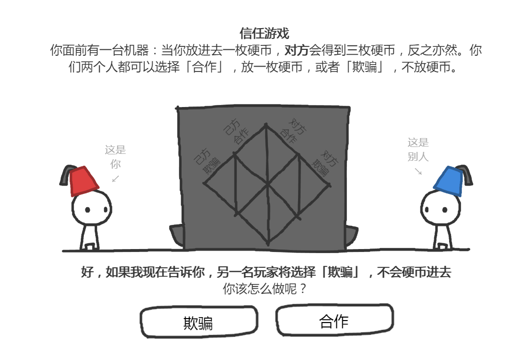 博弈论游戏 - 信任的进化 - 知乎
