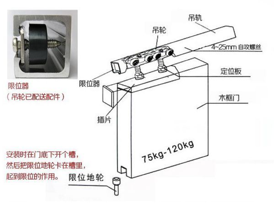 半自动吊轨门钢丝安装图片