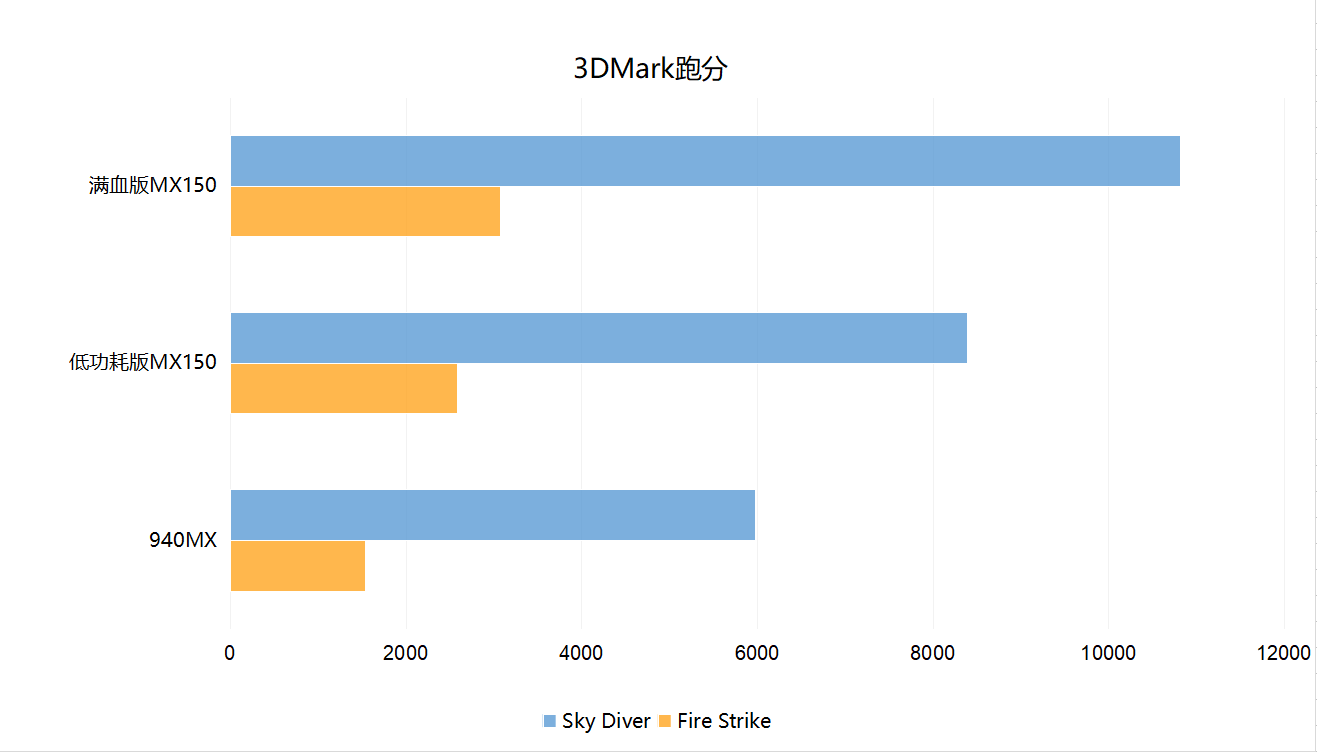 2018年初轻薄本选购指南(配置及需求分析一:In
