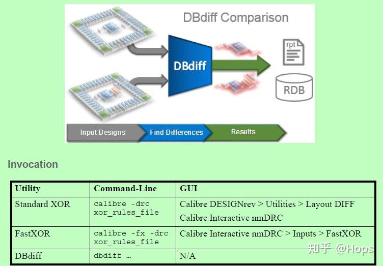 Open Dbdiff Calibre LVL Learn - 知乎