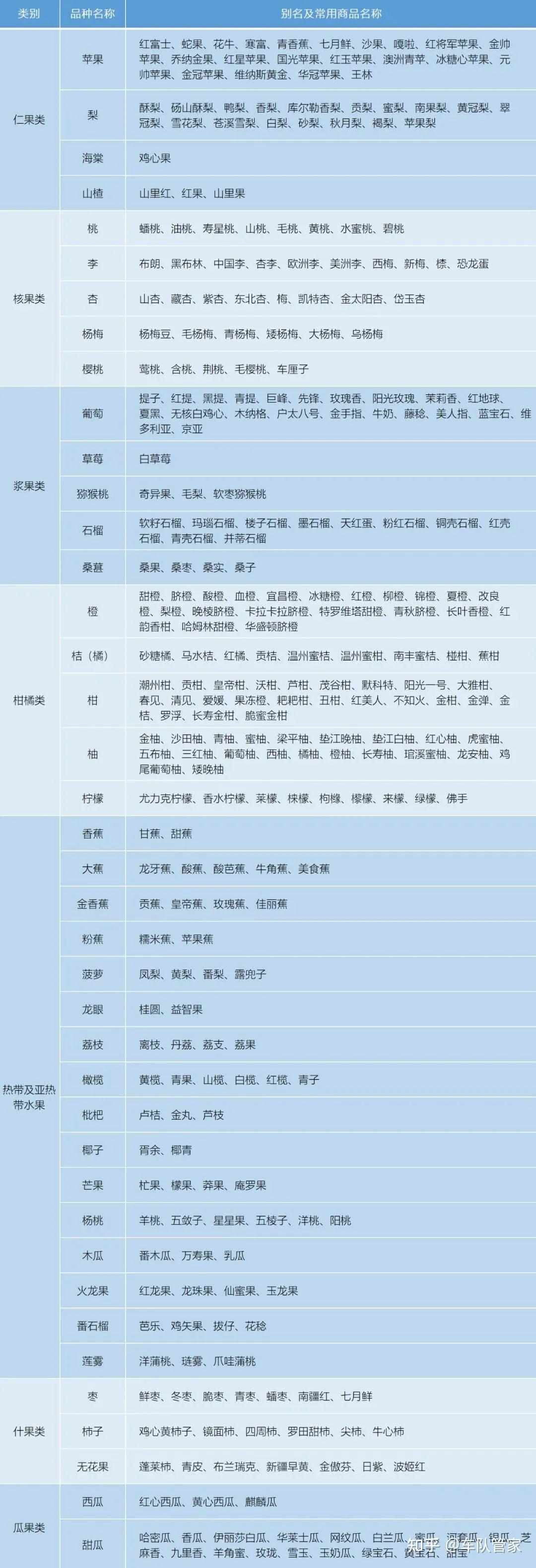 绿通货物免费目录图片