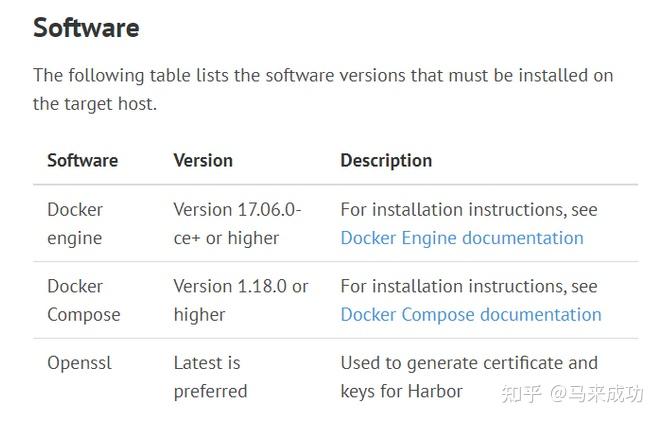关于Docker的一些事之Harbor仓库篇 - 知乎