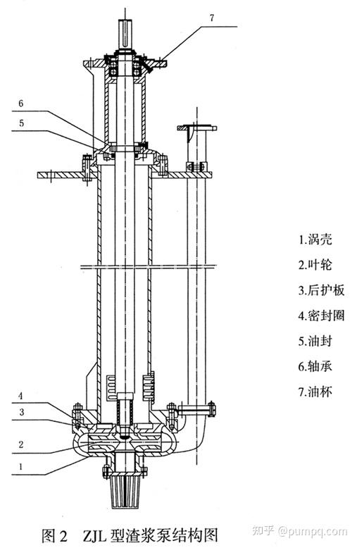 卧式渣浆泵安装示意图图片