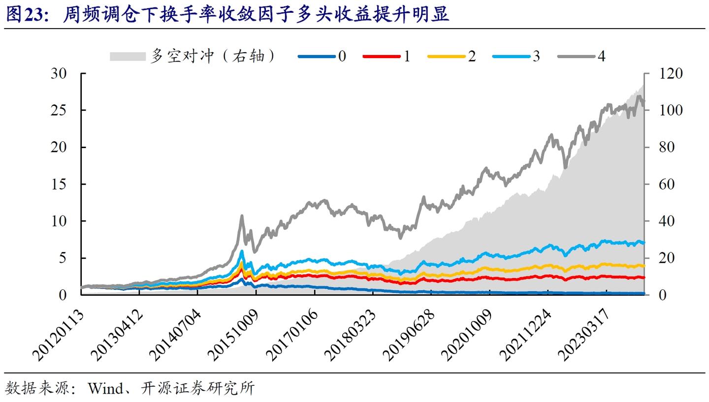 形态识别：均线的收敛与发散- 知乎