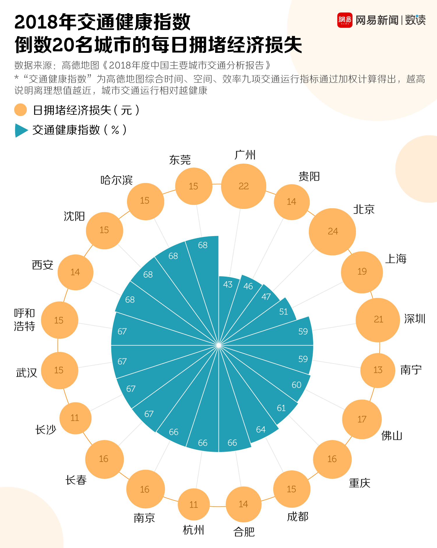 堵在路上的时间也是钱