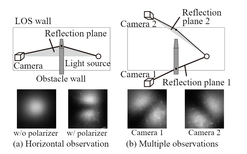  nlos polarized non line of sight imaging 2020 cvpr 