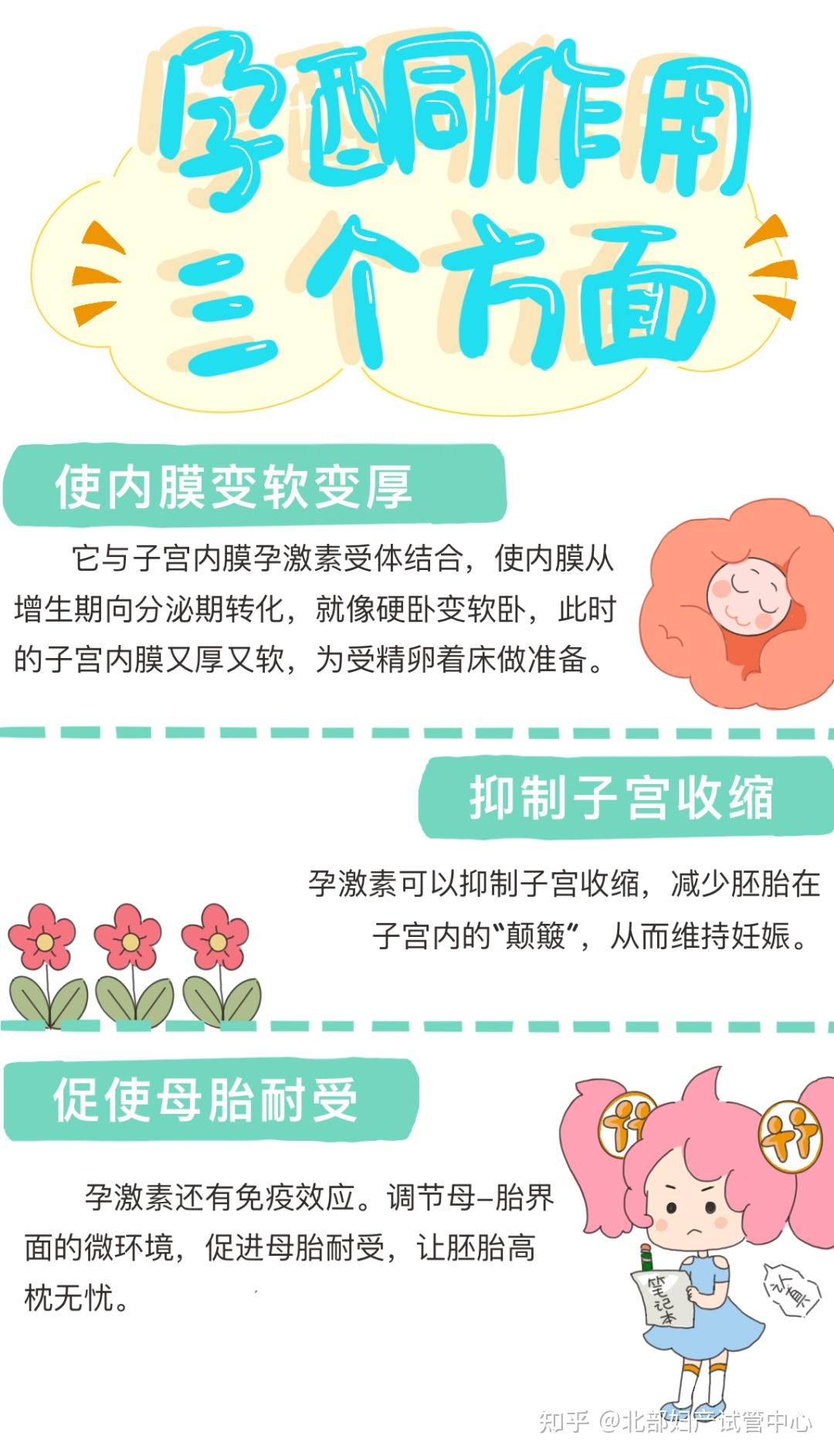 试管婴儿后保胎使用孕酮的作用 - 知乎