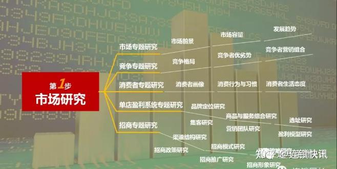 连锁企业招商会怎么做?这一套系统流程必不可少 - 知乎