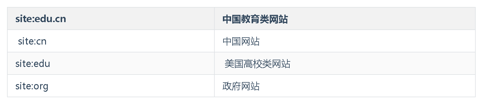 查看更多搜索资料_查看更多搜索全部 查察更多搜刮资料_查察更多搜刮全部（查察是什么意思） 搜狗词库