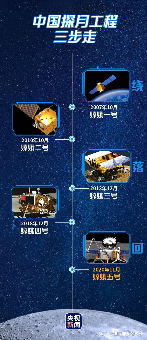 40年前美国送给中国1克月球土壤,如今只剩半克?