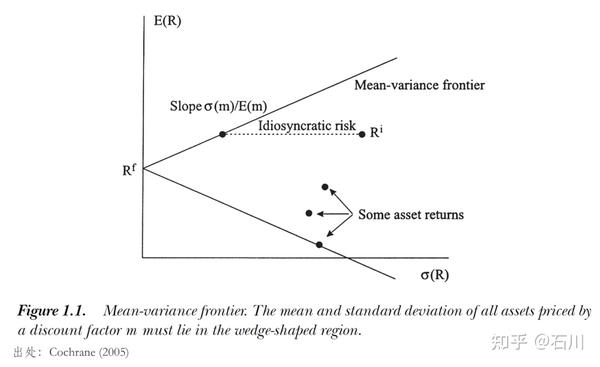 mean-variance-frontier