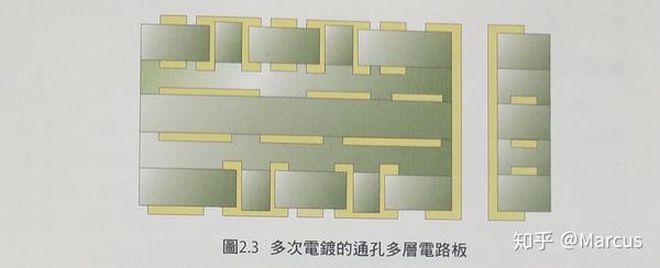 第二章印刷电路板的种类及构造 知乎