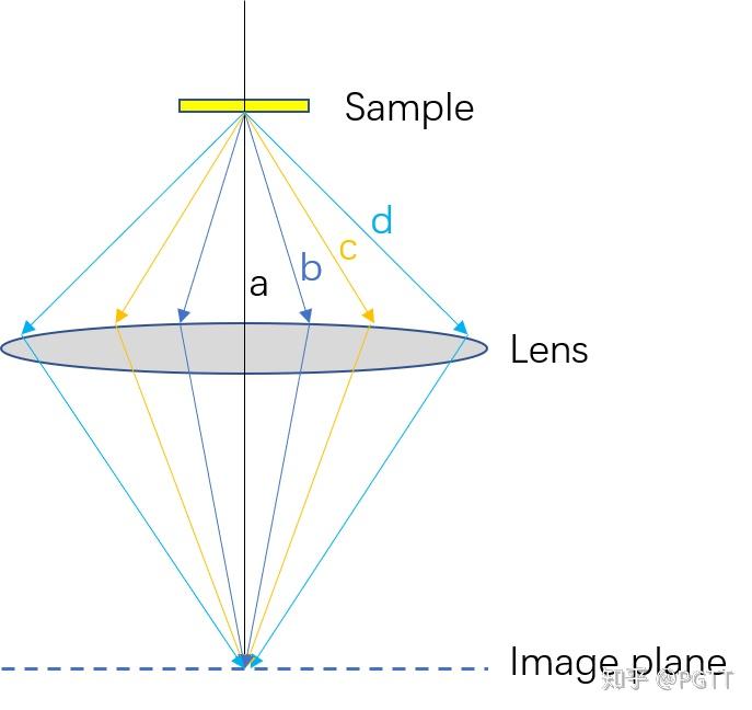 Contrast Transfer Function 知乎