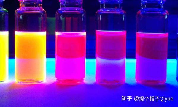 荧光素FITC荧光标记E.coli抗体，FITC-E.coli - 知乎