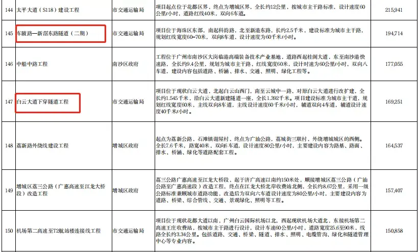 線系統工程,車陂路—新滘東路隧道(二期),康王路下穿流花湖隧道等工程