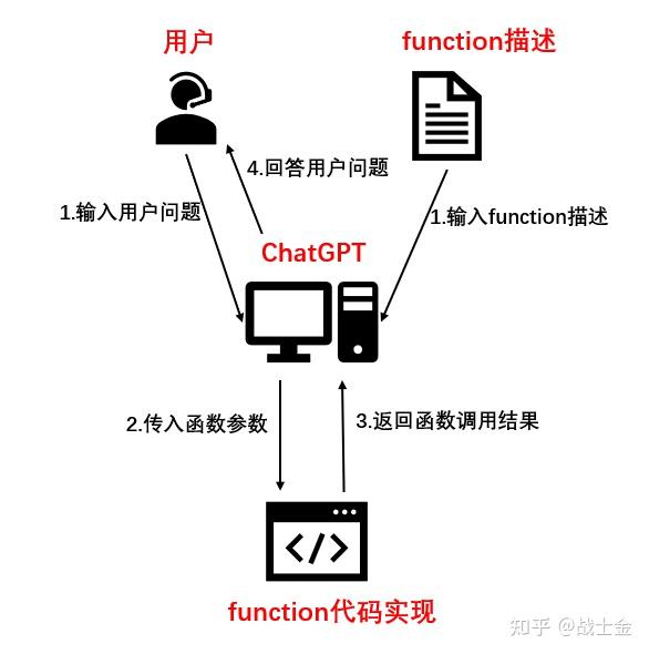 大模型工具调用(function call)原理及实现 - 知乎