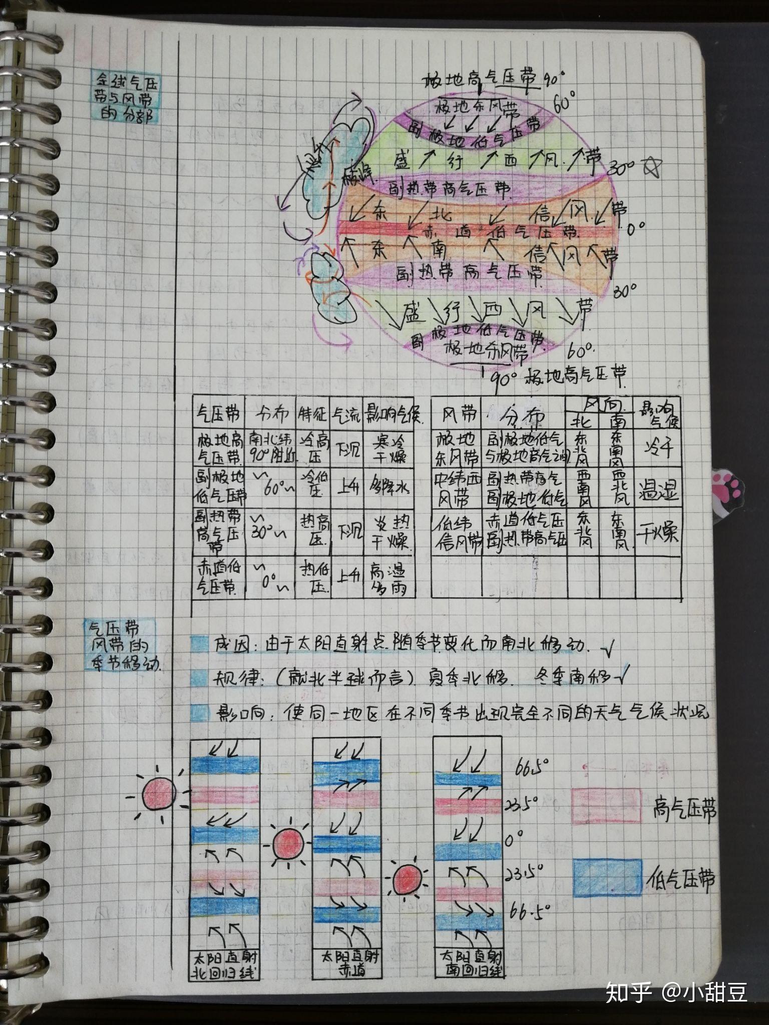 如何把笔记做得漂亮