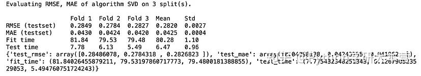 基于Python和Surprise库,新手也能动手搭建推荐系统 - 知乎