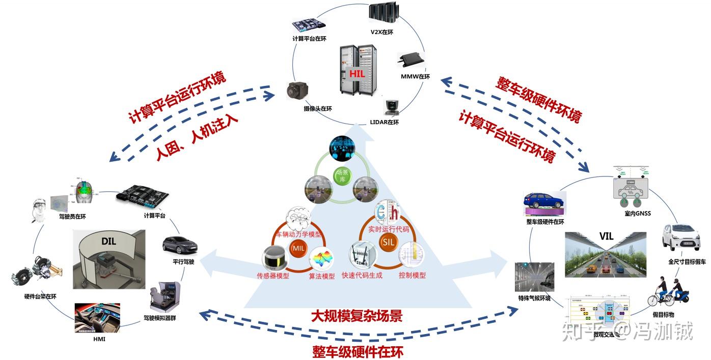 未来汽车设计从工程设计到人机协同设计
