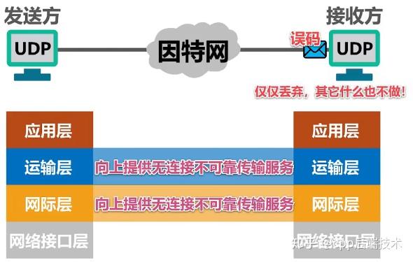 网络技术协议_弹簧抗疲劳试验机技术协议_软交换技术协议