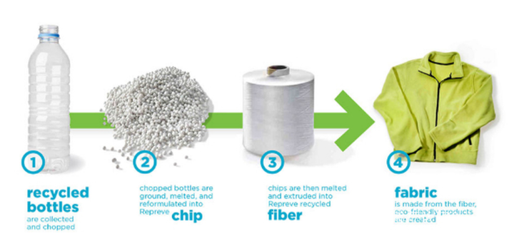 广州GRS认证审核标准-GRS认证的周期和费用