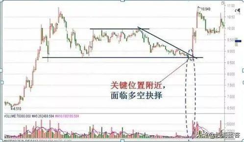 分时图技术十八式图片