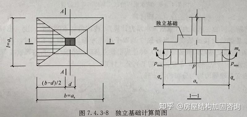 独立柱基加防水板基础 - 知乎