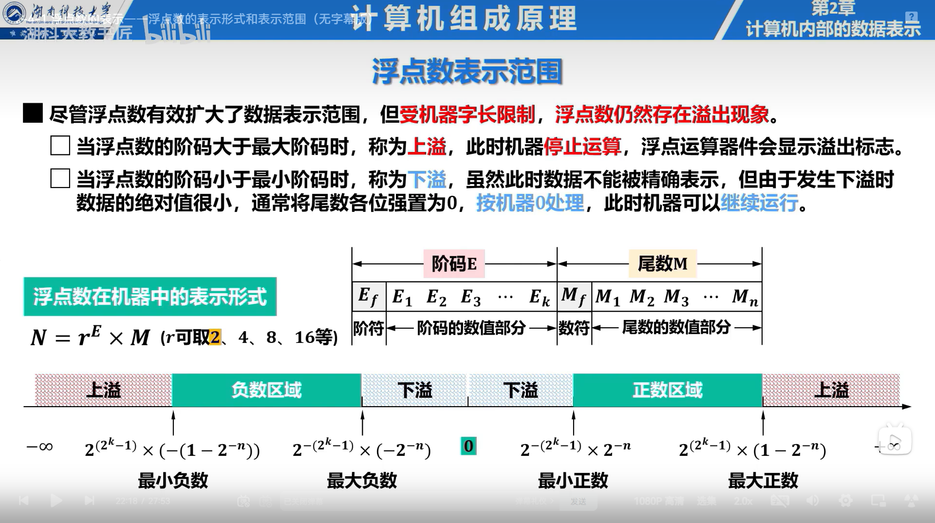 浮点数的运算表示与运算（自用） - 知乎