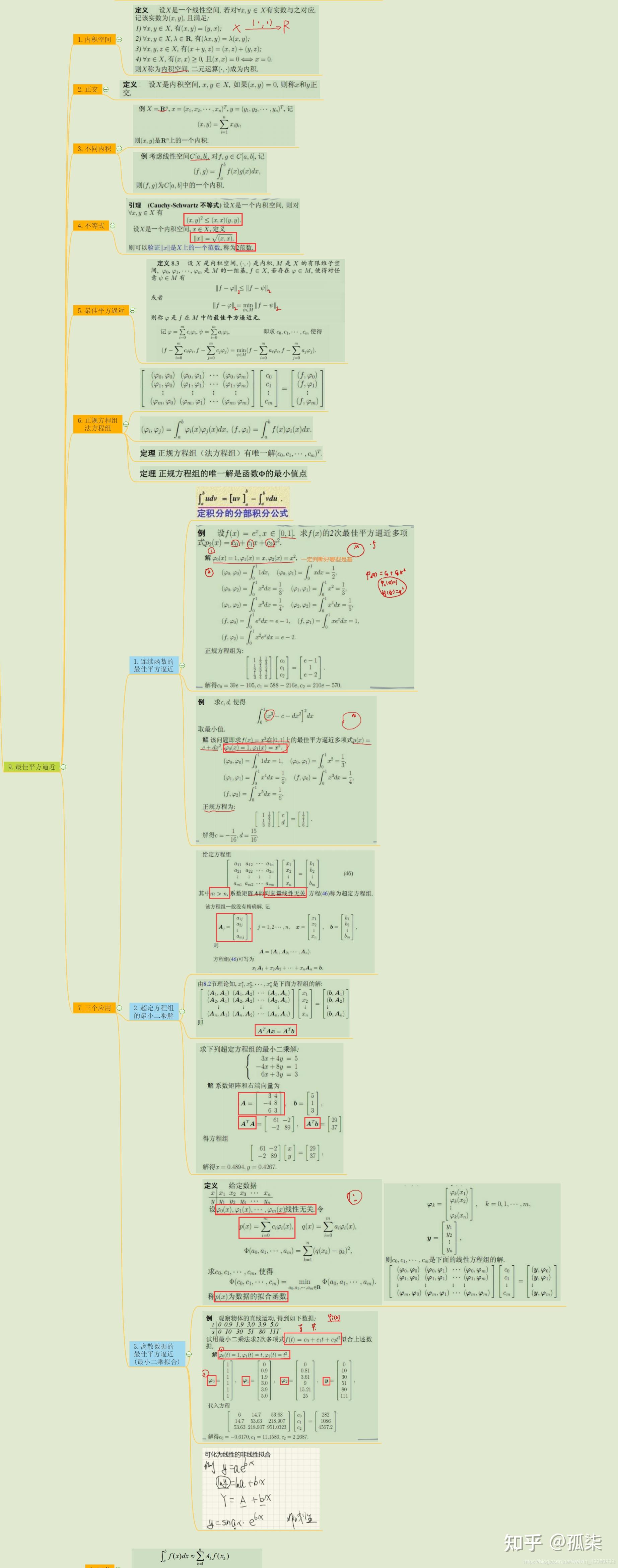 最值得收藏的 数值分析 全部知识点思维导图整理(东北大学慕课课程)