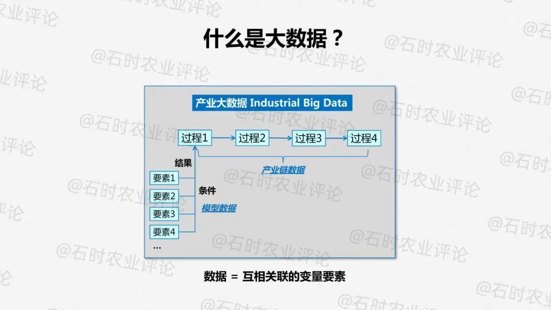 中外专家连麦肯锡和ibm都错了如何理解和定义数字农业