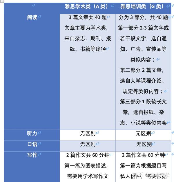 托福和雅思哪个含金量,社会认可度更高?