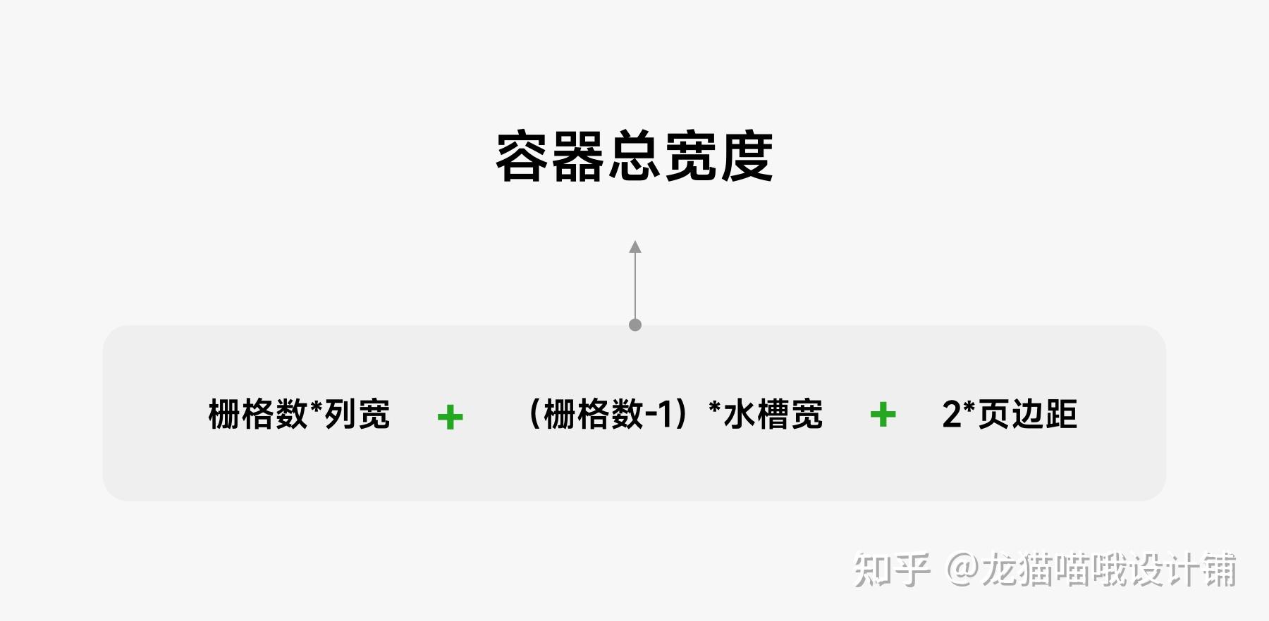 从6个方面 深度解析栅格设计 - 知乎