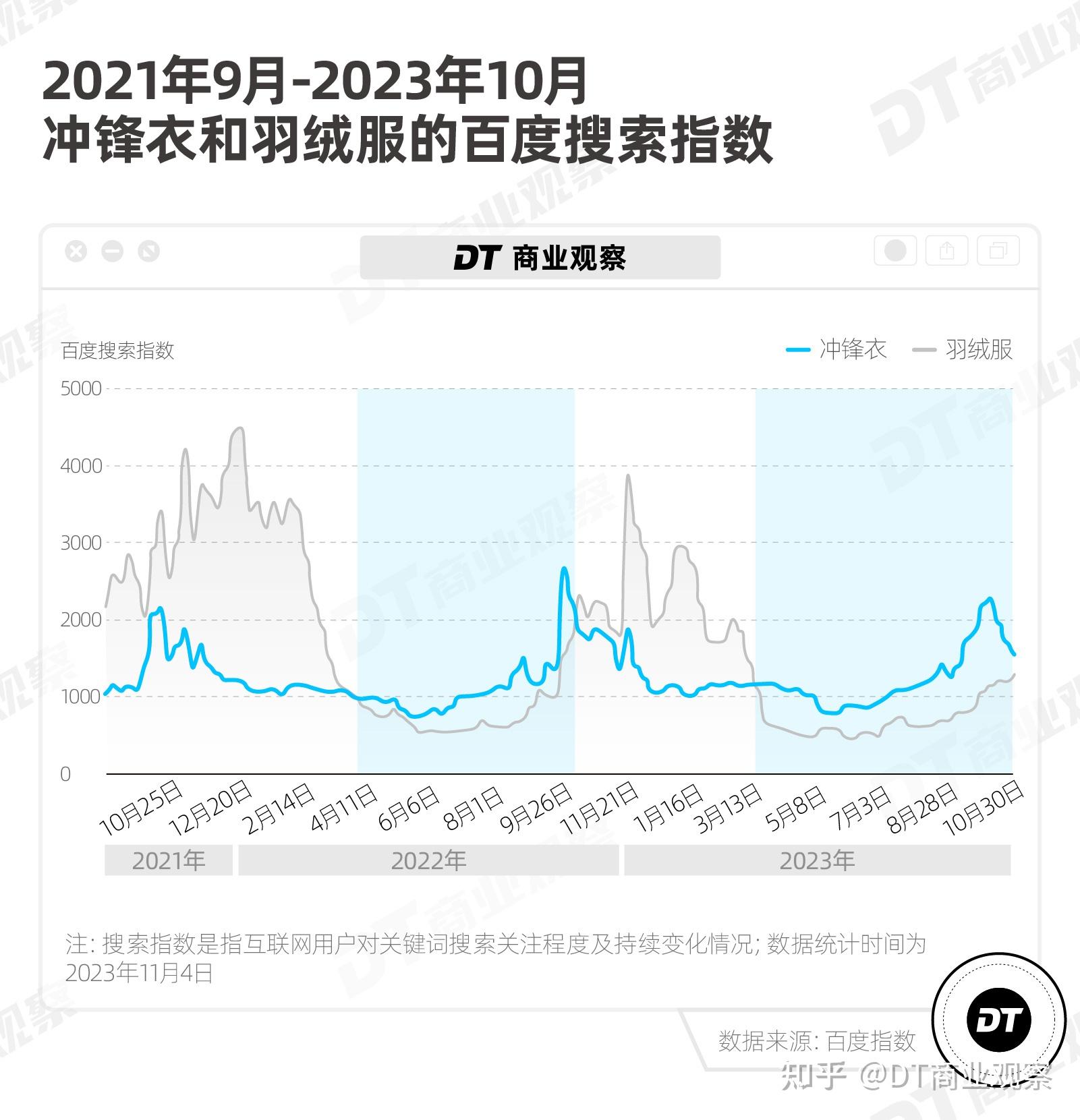 热度超过羽绒服,年轻人爱上"三合一"冲锋衣