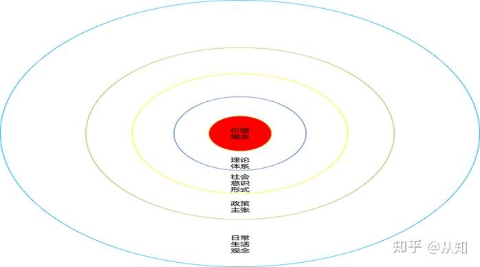 基本概念意识形态