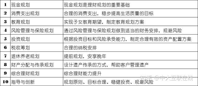 2021年理財規劃師協會報考條件