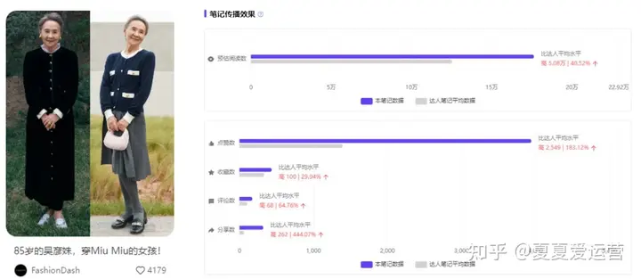 顶流「秀才」翻车，「中老年收割机」易主？丨小红书银发博主分析