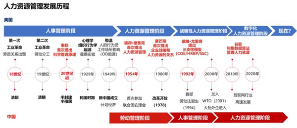 重新定义hr 美国最新的人力资源管理长什么样子？ 知乎