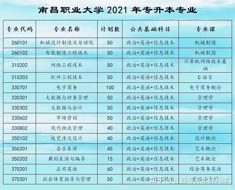 宜春職業技術學院怎么樣_宜春職業技術學院鳥瞰圖_宜春職業技術學院官網貼吧