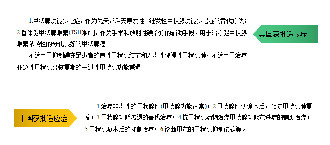 為了維持血清fsh,結合型甲狀腺激素和遊離型甲狀腺激素水平處於正常