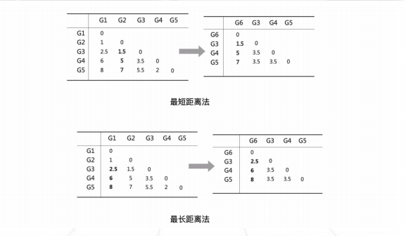 Cda Level 1 考试 知识点汇总 聚类分析 知乎