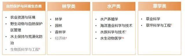 一篇文章带你了解13个学科门类! - 知乎