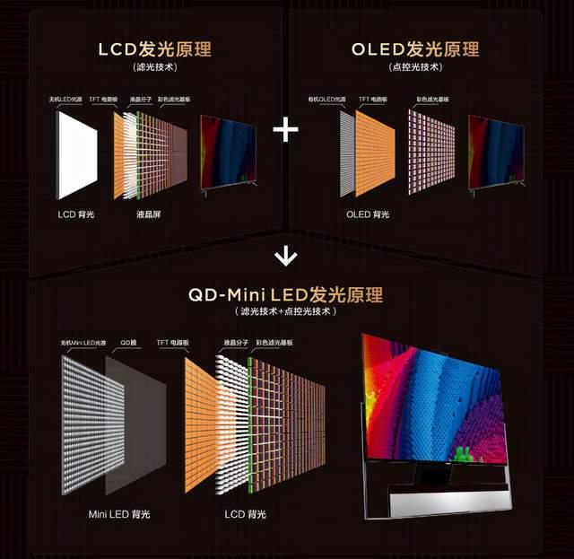Mini LED直显和背光有什么区别？ - 知乎