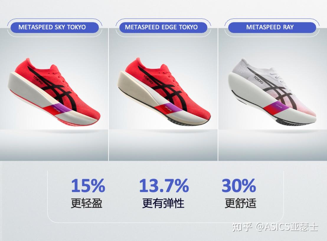 New Metaspeed Prototype ASICS亚瑟士研究所 | 全新METASPEED家族:从巴黎到东京,再一次提速 - 知乎