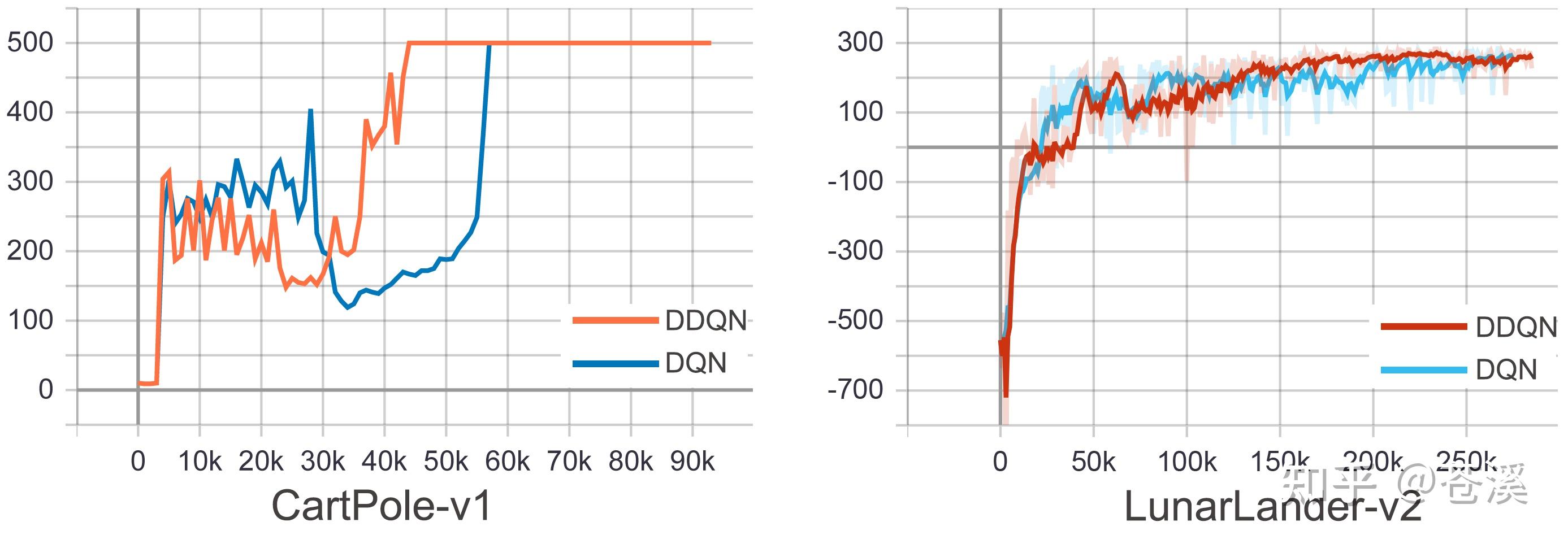  pytorch 